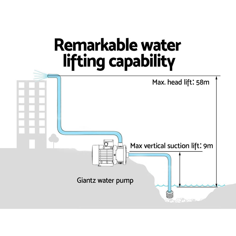 5-Stage Auto Garden Pump Irrigation Booster Home Farm Lawn Black 1800W 12,600L/HR 210L/Min Flow - Image 6