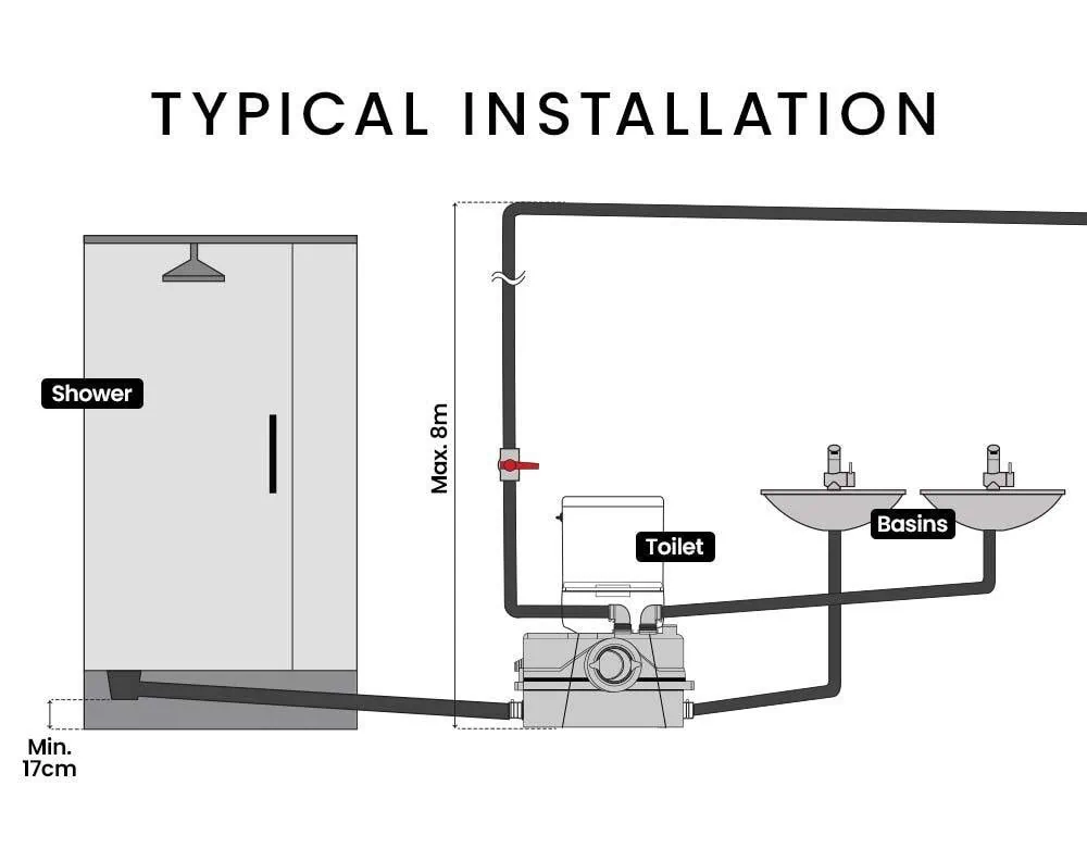 Macerator Pump 800W Commercial 4 Inlet for P-Trap Toilet Upflush Heavy-Duty 180L/min Flow - Image 5