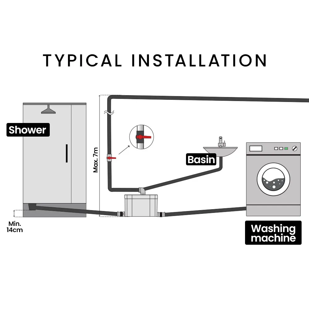 Grey Water Pump with 3 Inlet for House Bathroom Shower Sink Washing Machine 100L/Min Flow - Image 7